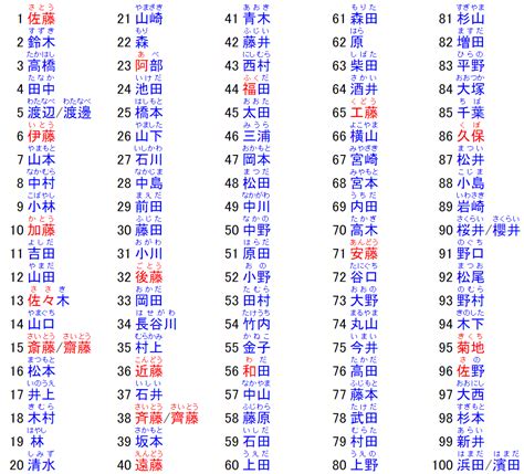 日本男性姓名|日本名字產生器：逾7億個名字完整收錄 